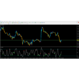 Forex CCI Divergence