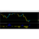 Forex Divergence 3