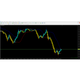 Forex Profit Boost