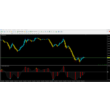 Forex Quality