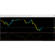 Forex RSI CCI