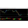 Forex RSX
