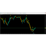 Forex Signal