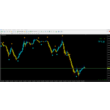 Forex Space