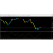 Forex Trade