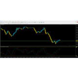 Forex Trade