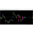 Market Profile Virginp
