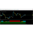 Modern Successful Trading