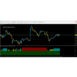 Modern Successful Trading