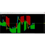 Optimal Trend
