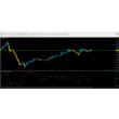 OsMA Divergence