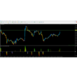 Premium Trade