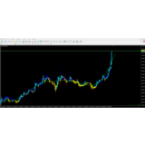Price Trend