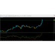 RSI TMA