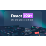🔥 100+ React Infographics 🔥