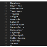 Список из 10969 городов мира на Русском языке