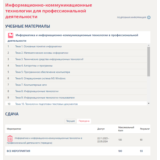 Информационно-коммуникационные технологии.Тест Синергия