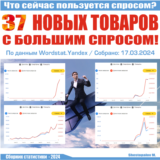На что сейчас спрос? 37 новых товаров с большим спросом