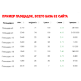 82 ссылки для продвижения сайта (Dofollow - Nofollow)