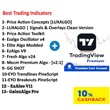 Лучшие торговые индикаторы 🎁 Tradingview Premium