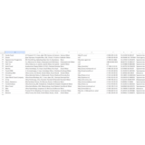 321 Russia Tourism Agencies Database - Updated 2024