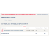 Программирование и основы алгоритмизации.Тест Синергия