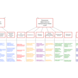Карта стоимости компании (Deloitte), рус.перевод, pdf