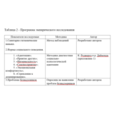 Практика по работе психолога