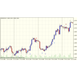 Forex Индикатор выдаёт сигналы на покупку и продажу.