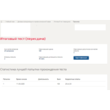 Деловые коммуникации в профессиональной сфере.Тест