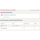 Антимонопольное право.Тест Синергия/МТИ 2025г.