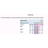 Как иметь гарантированную прибыль на спортивной бирже B