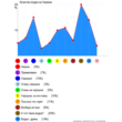 PHP-Class to draw line graphs, bar graphs or pie charts