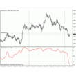 WPR multival. smooth - Indicator for MetaTrader 4