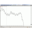 Индикатор разности цены для MetaTrader 4