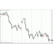 Indicator candlesticks for MetaTrader 4