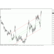 Канал Регрессии по ценам High и Low для MetaTrader 4