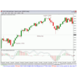 Советник по торг. системе 100-800 pips для MetaTrader 4