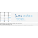 MySQL дамп базы данных различных гороскопов.