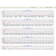 Analytical software for stock trading on the MICEX
