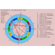 Workshop astrologer: astroprotsessoru ZET8 and tutorial