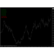 Trend indicator