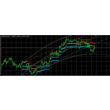 Trend indicator in 2009