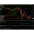 Profitable trading system for MT4 Suboch 2.0