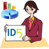 Контекстная реклама ID5.ru - ПРОМО КОД на 10 рублей