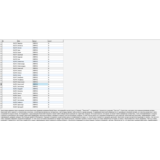 MySQL база данных описаний имён. (242 имени)