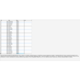 MySQL база данных значений фамилий (15396 шт.)