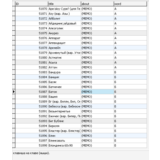 MySQL база данных компьютерного слэнга