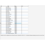 MySQL база данных описаний монет стран мира.
