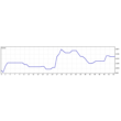Profitable forex strategy bringing real income.